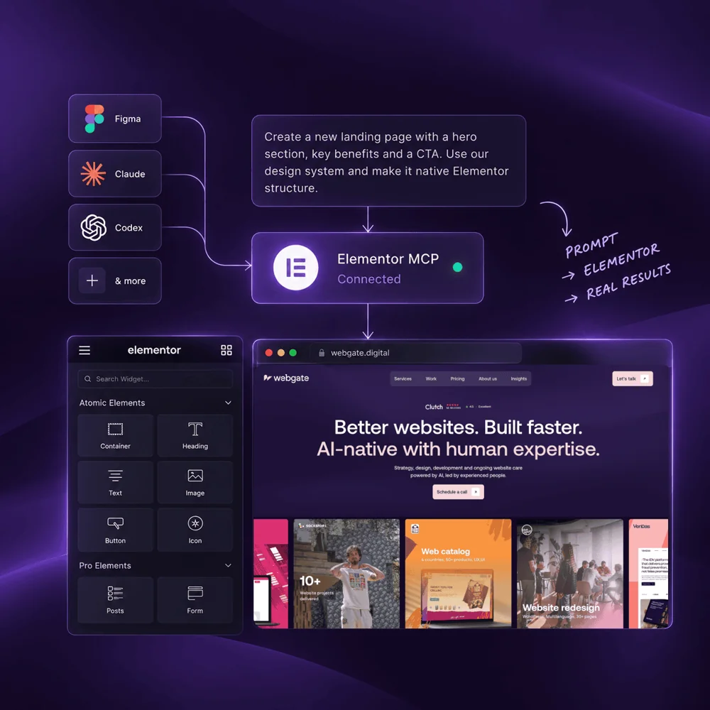 Workflow s AI nástrojmi, Figmou a Elementorom