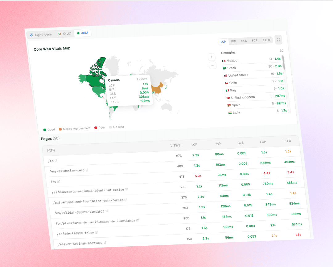 Prečo návštevníci z platenej reklamy dostávali najpomalšiu verziu webu